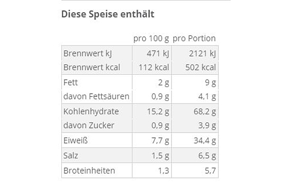 Abbildung der Kalorientabelle auf Speisen